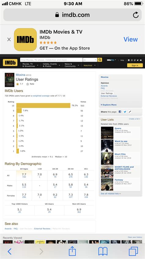 imdb reviews are fake